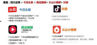 头条数字号用户唱歌,歌声传遍头条